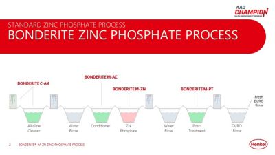 Zinc Phosphate Coatings - Henkel Adhesives