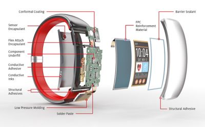 Illustration detailing adhesives in a wearable device