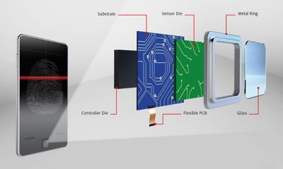 3d illustration of smartphone fingerprint sensor accordion teardown view with callouts identifying controller die, sensor die,substrate, flexible pcb, metal ring and glass