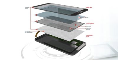 3d illustration of smartphone LCD layers in accordion view with callouts showing material locations such as functional sealants, ITO overcoat, FPC reinforcement, LOCA, metal mesh and fine line inks