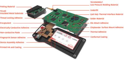 Illustration de produits Henkel sur des dispositifs et des circuits imprimés