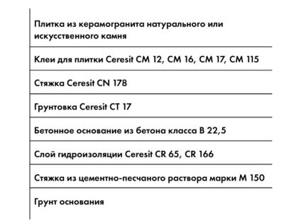 Узел плитки по стяжке