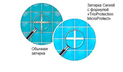 Затирка для плитки против плесени и грибка