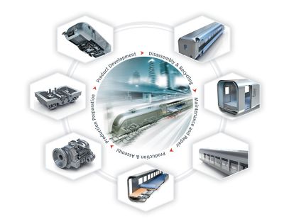 Demonstration of the rail manufacturing process, surrounded by seven train components