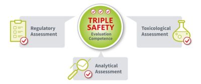 Henkel Triple Safety Evaluation Competence