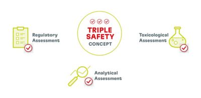 Henkel Triple Safety Evaluation Competence