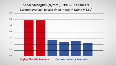 LOCTITE® AA 3951