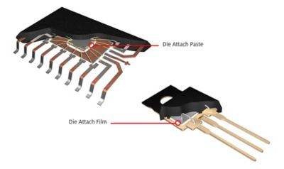 3d illustration of two variations of wirebond leadframe packaging with cross-section view showing location of die attach paste and film